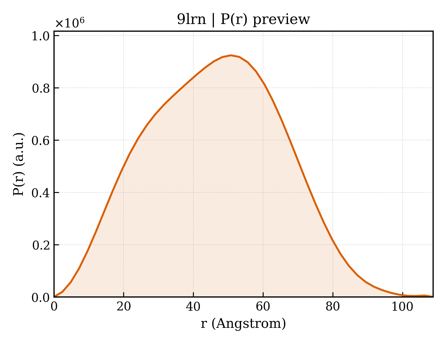P(r) distribution for 9lrn