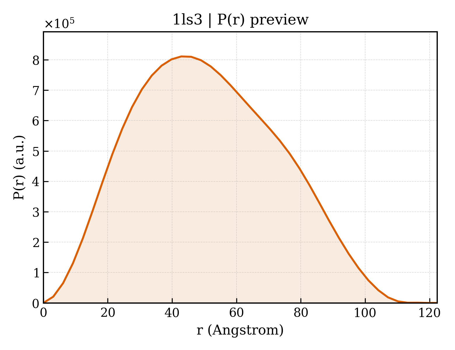 P(r) distribution for 1ls3