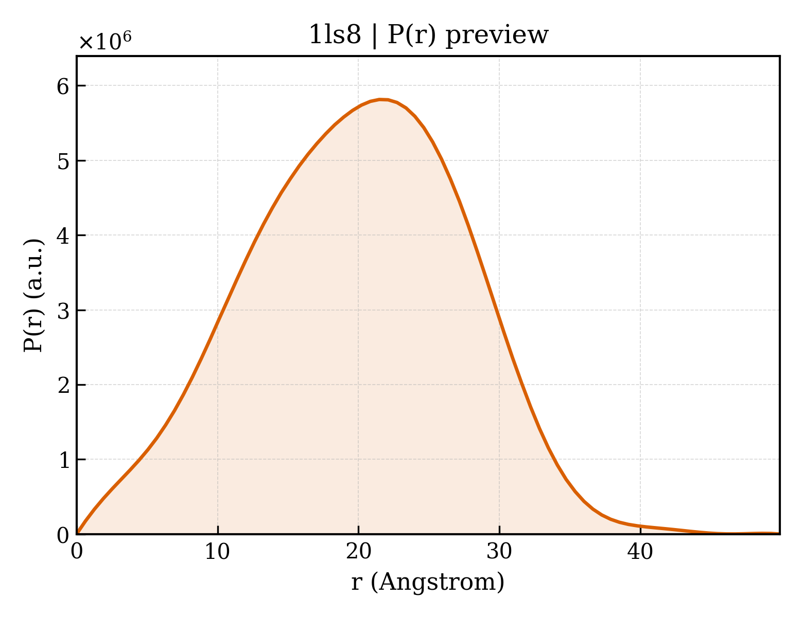 P(r) distribution for 1ls8