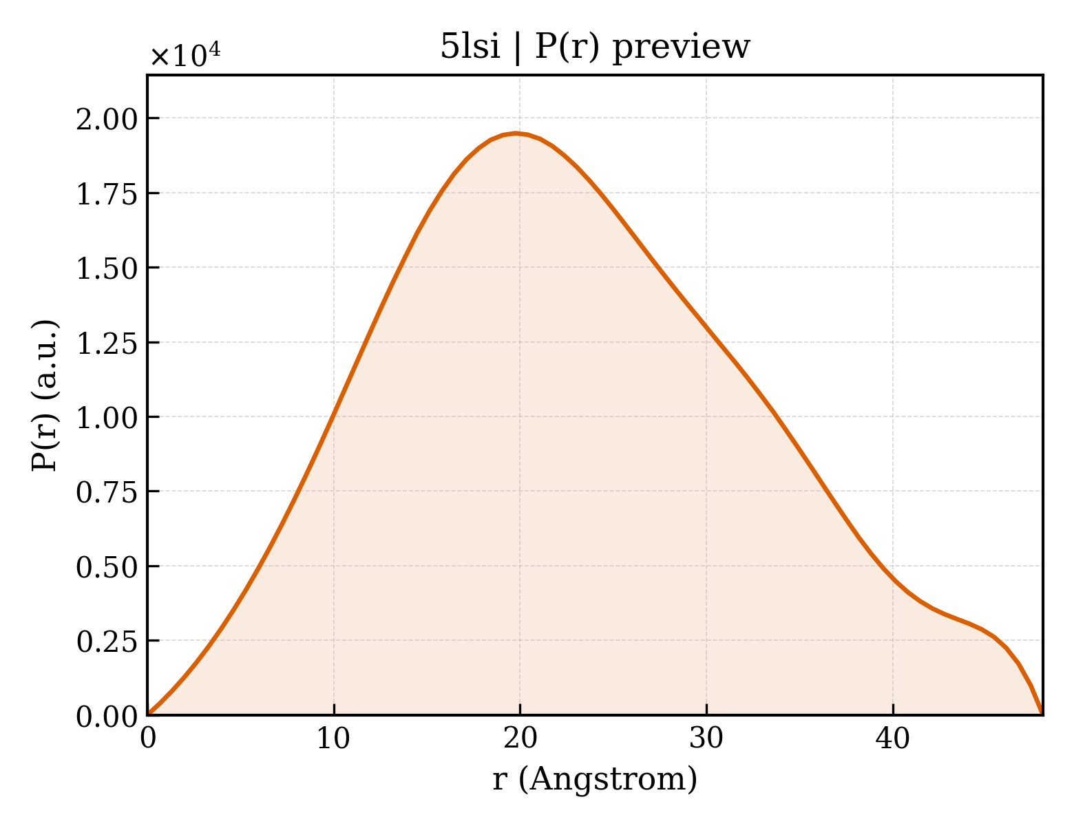 P(r) distribution for 5lsi