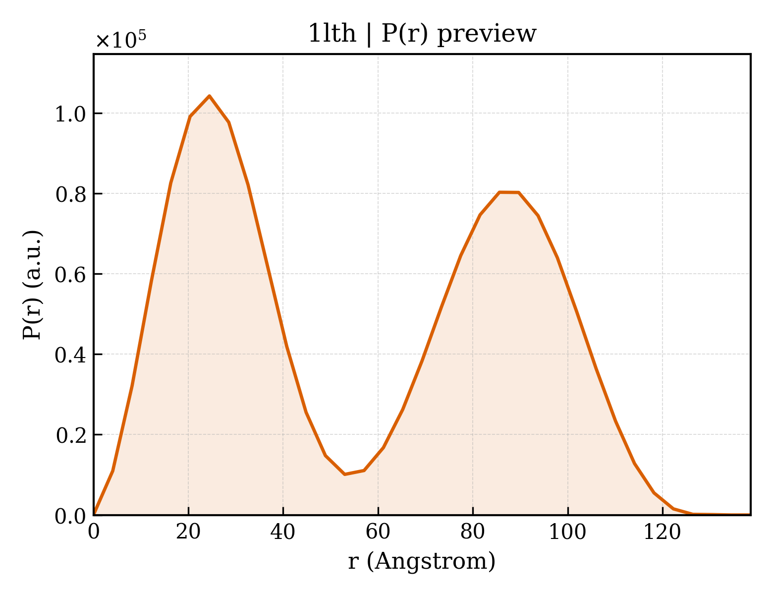 P(r) distribution for 1lth