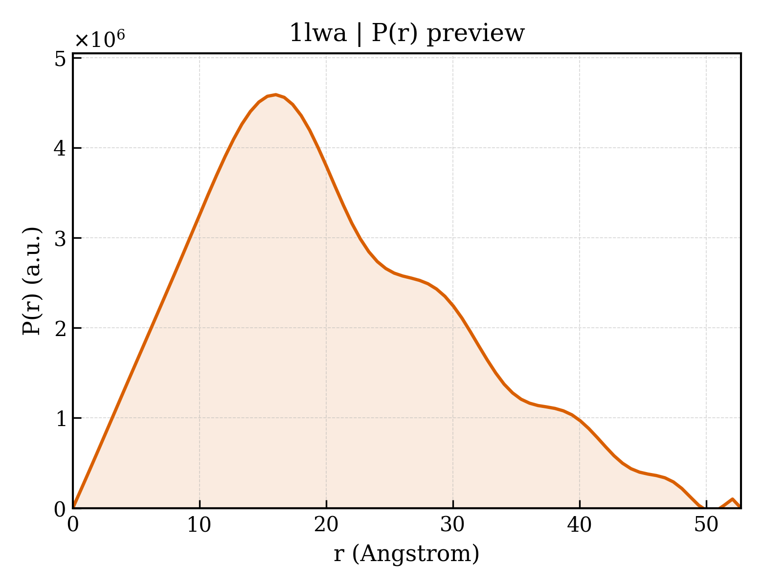P(r) distribution for 1lwa