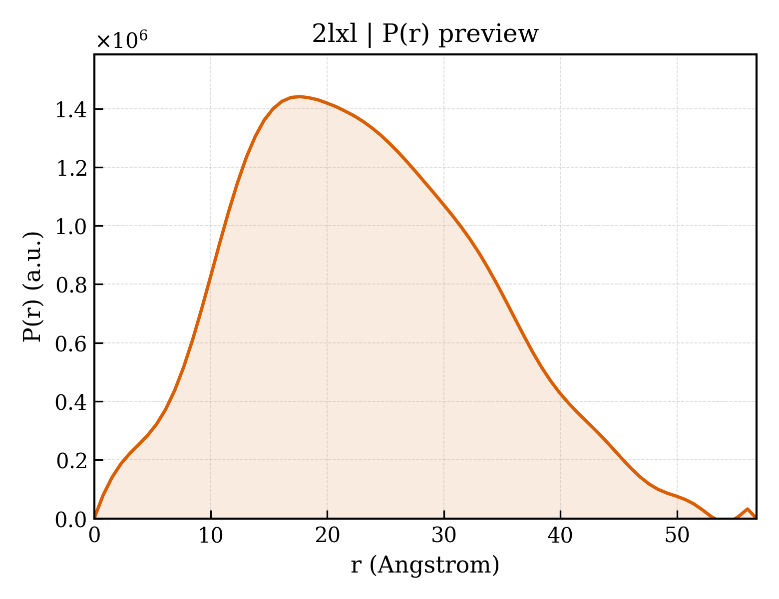 P(r) distribution for 2lxl