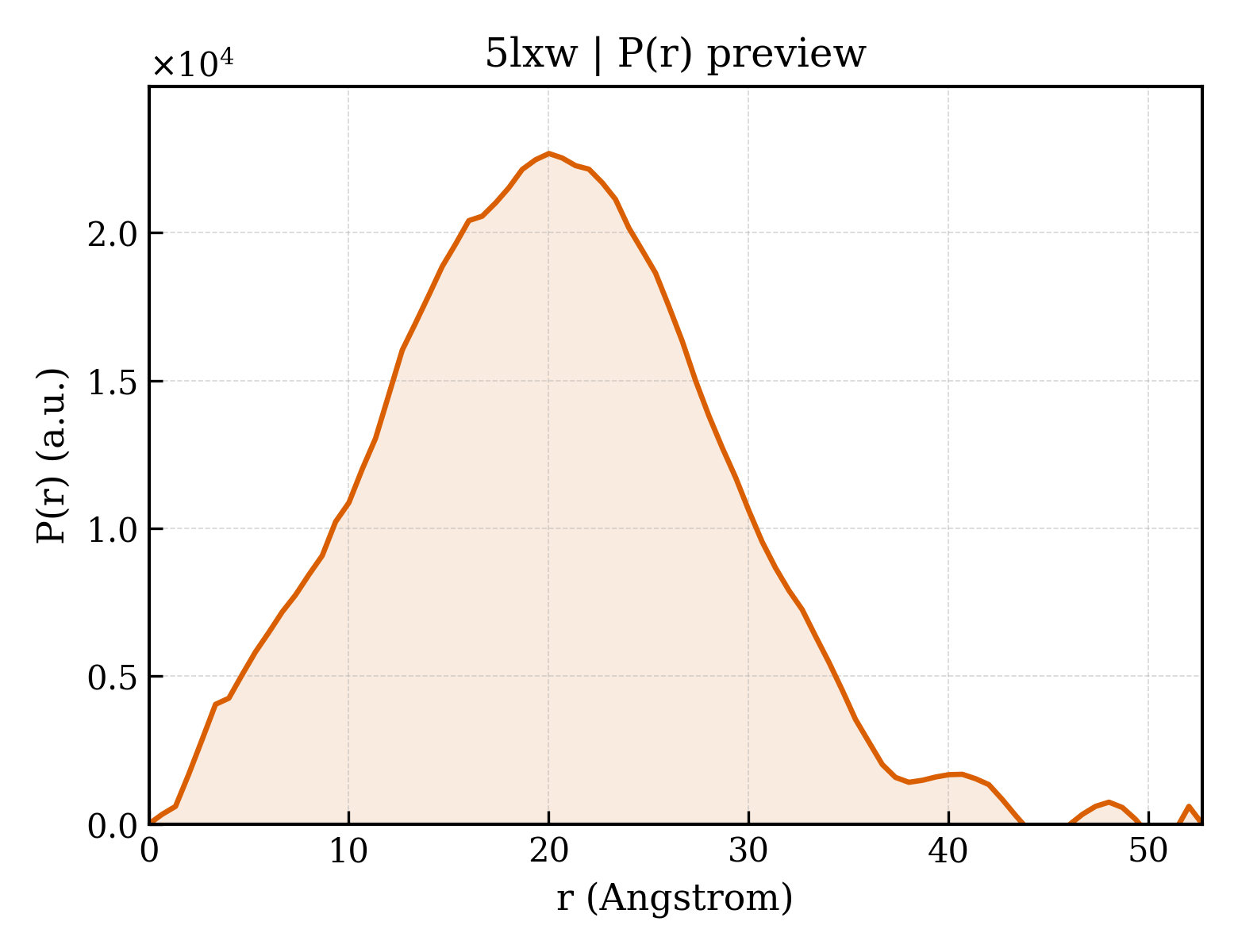 P(r) distribution for 5lxw