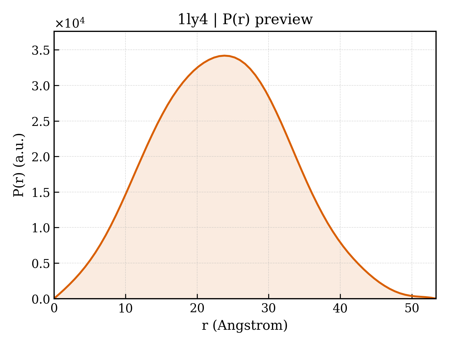 P(r) distribution for 1ly4
