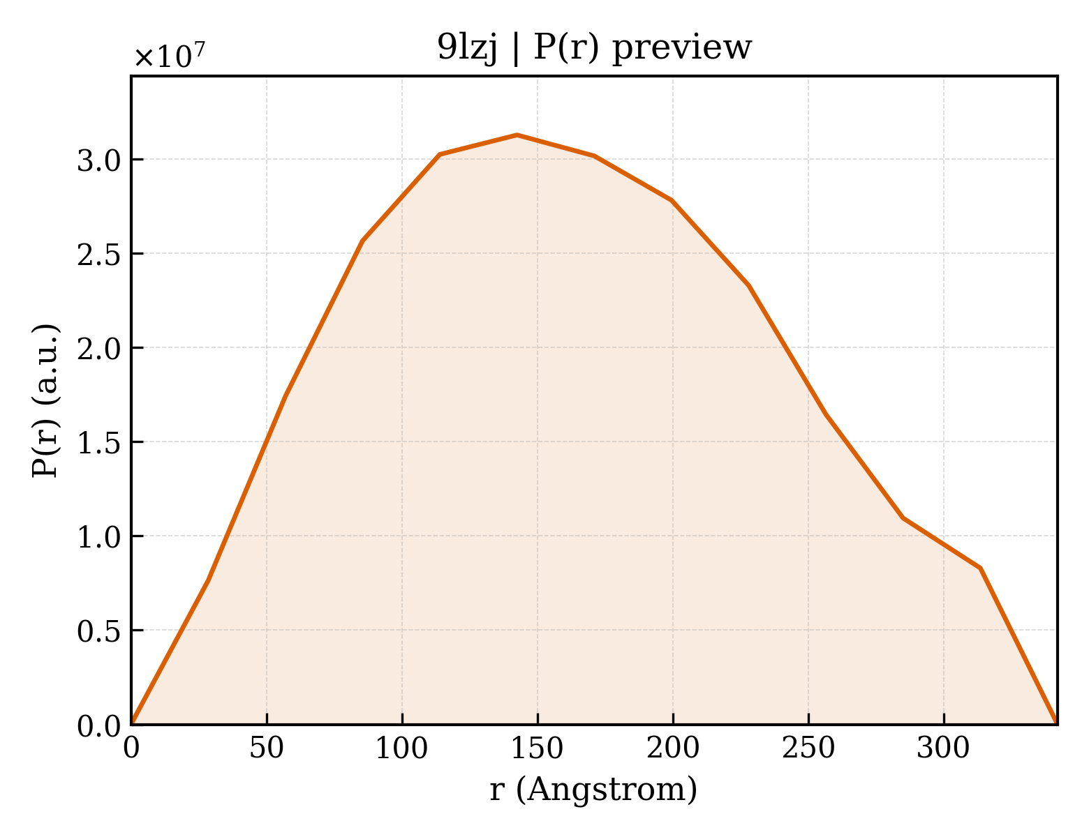 P(r) distribution for 9lzj