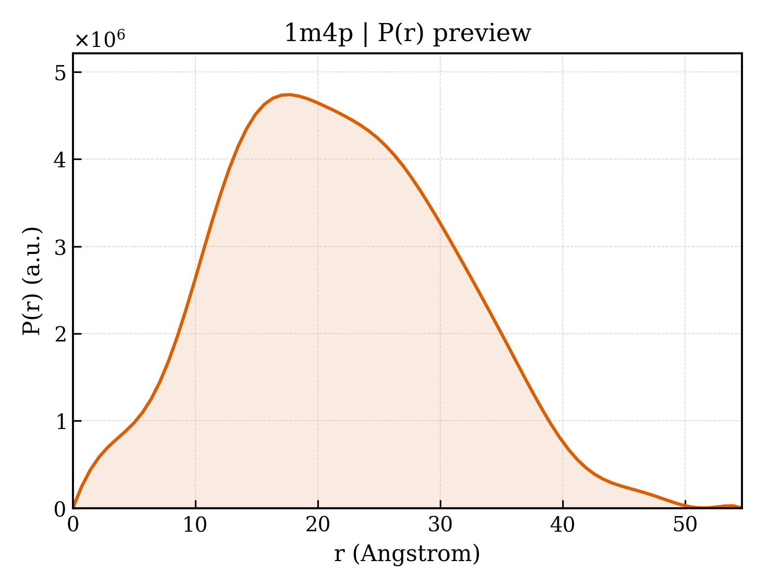 P(r) distribution for 1m4p