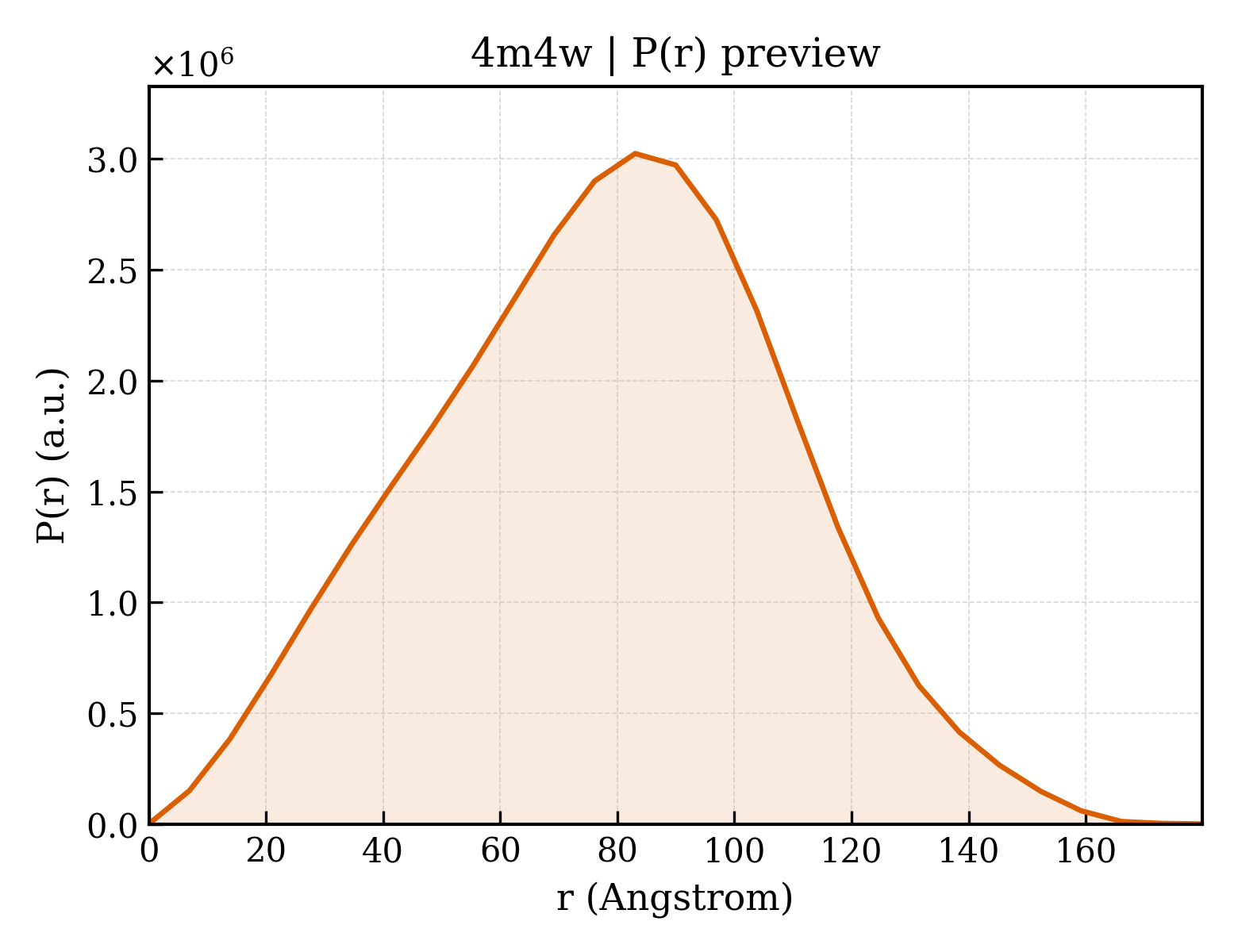 P(r) distribution for 4m4w
