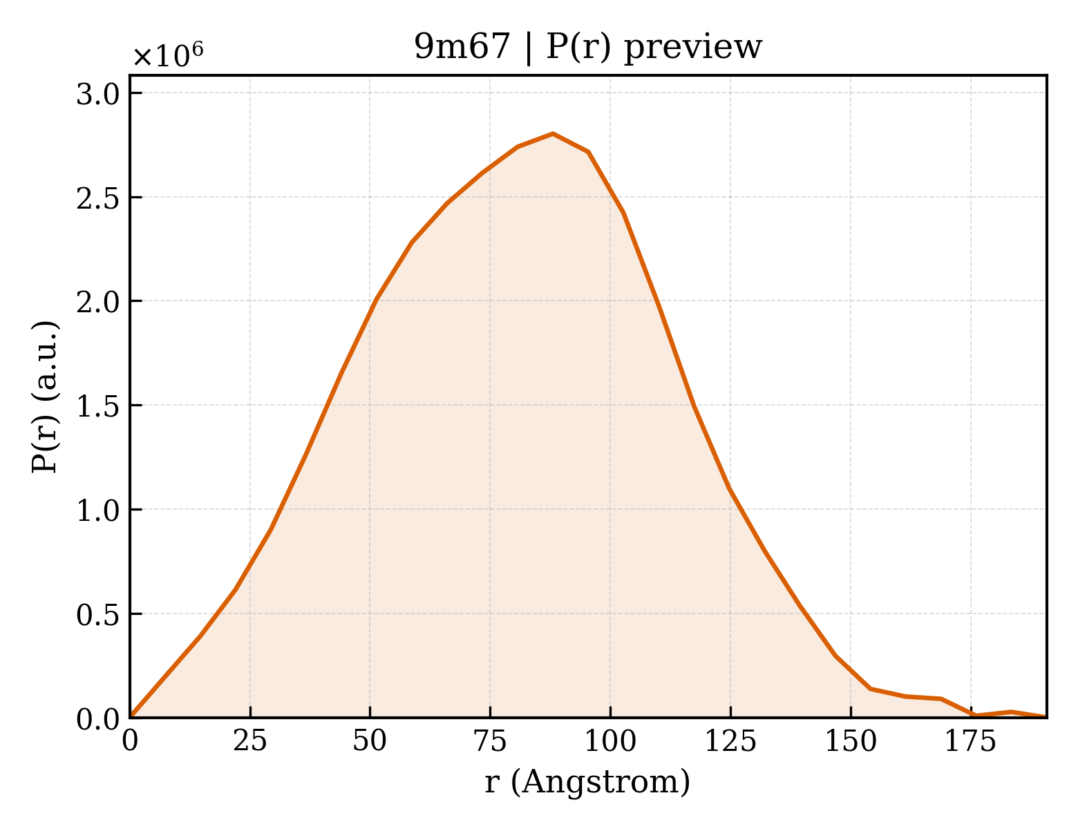 P(r) distribution for 9m67