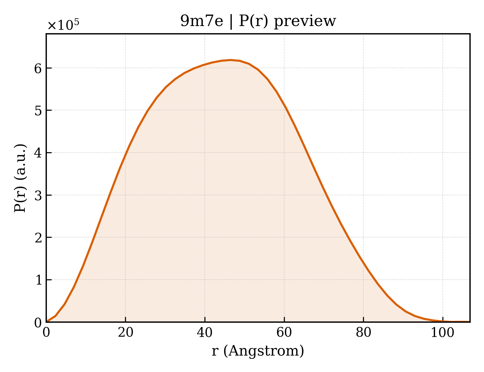 P(r) distribution for 9m7e