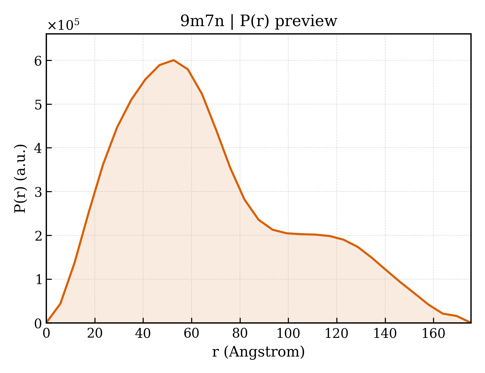 P(r) distribution for 9m7n