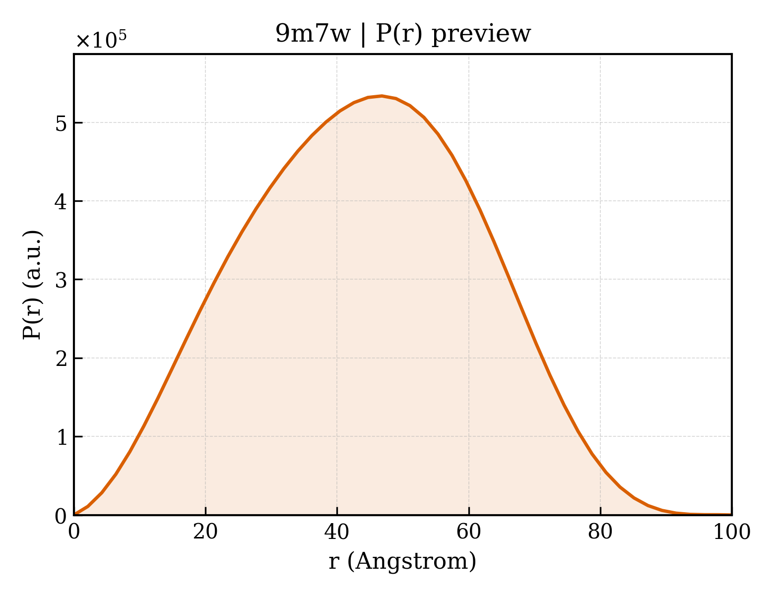 P(r) distribution for 9m7w