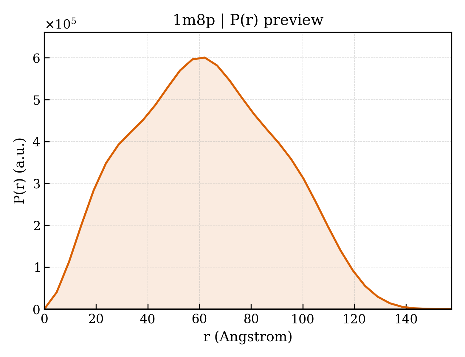 P(r) distribution for 1m8p