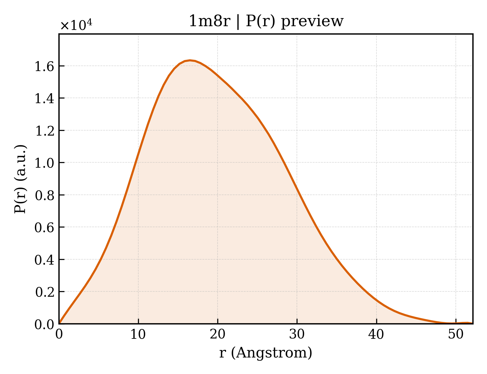 P(r) distribution for 1m8r