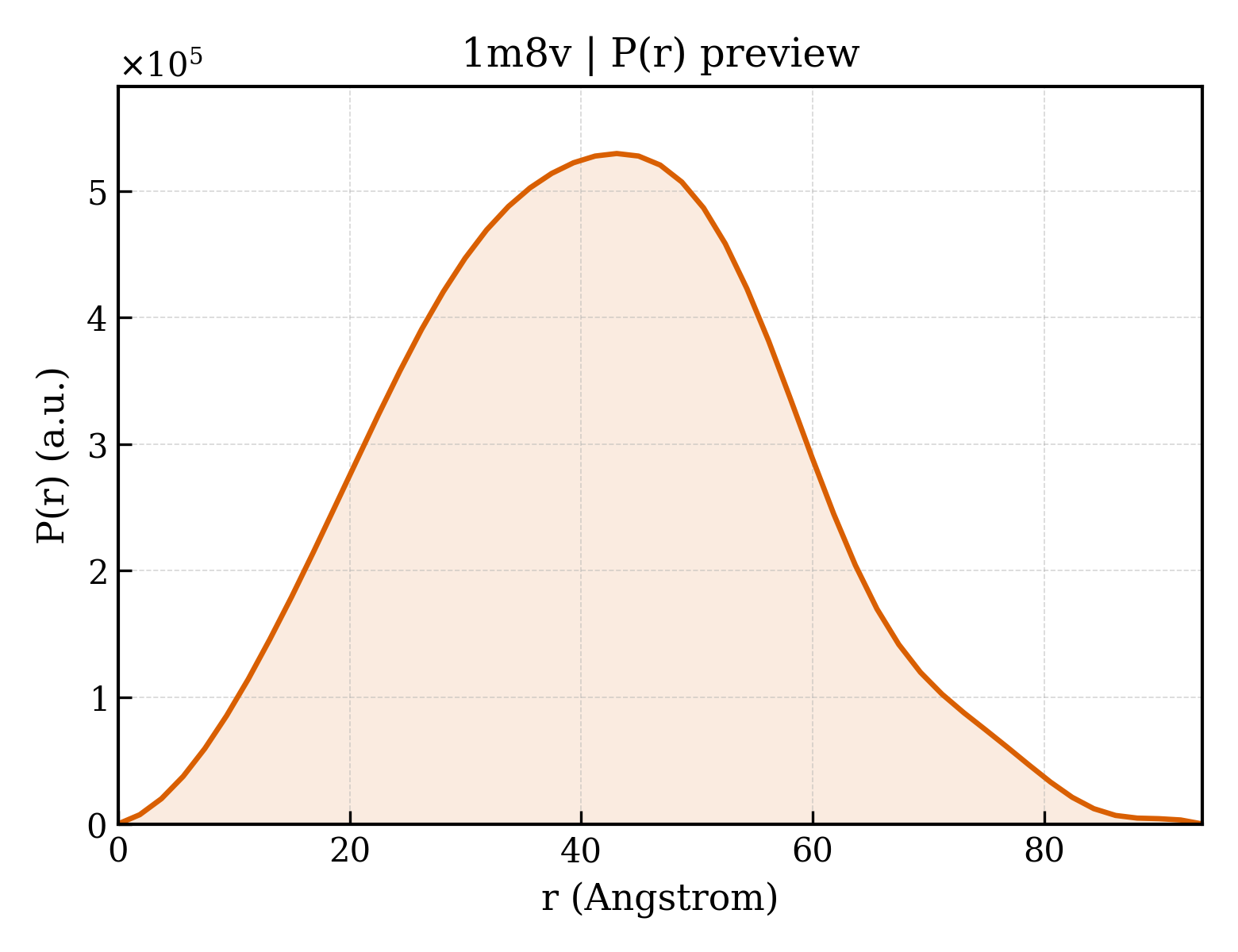 P(r) distribution for 1m8v