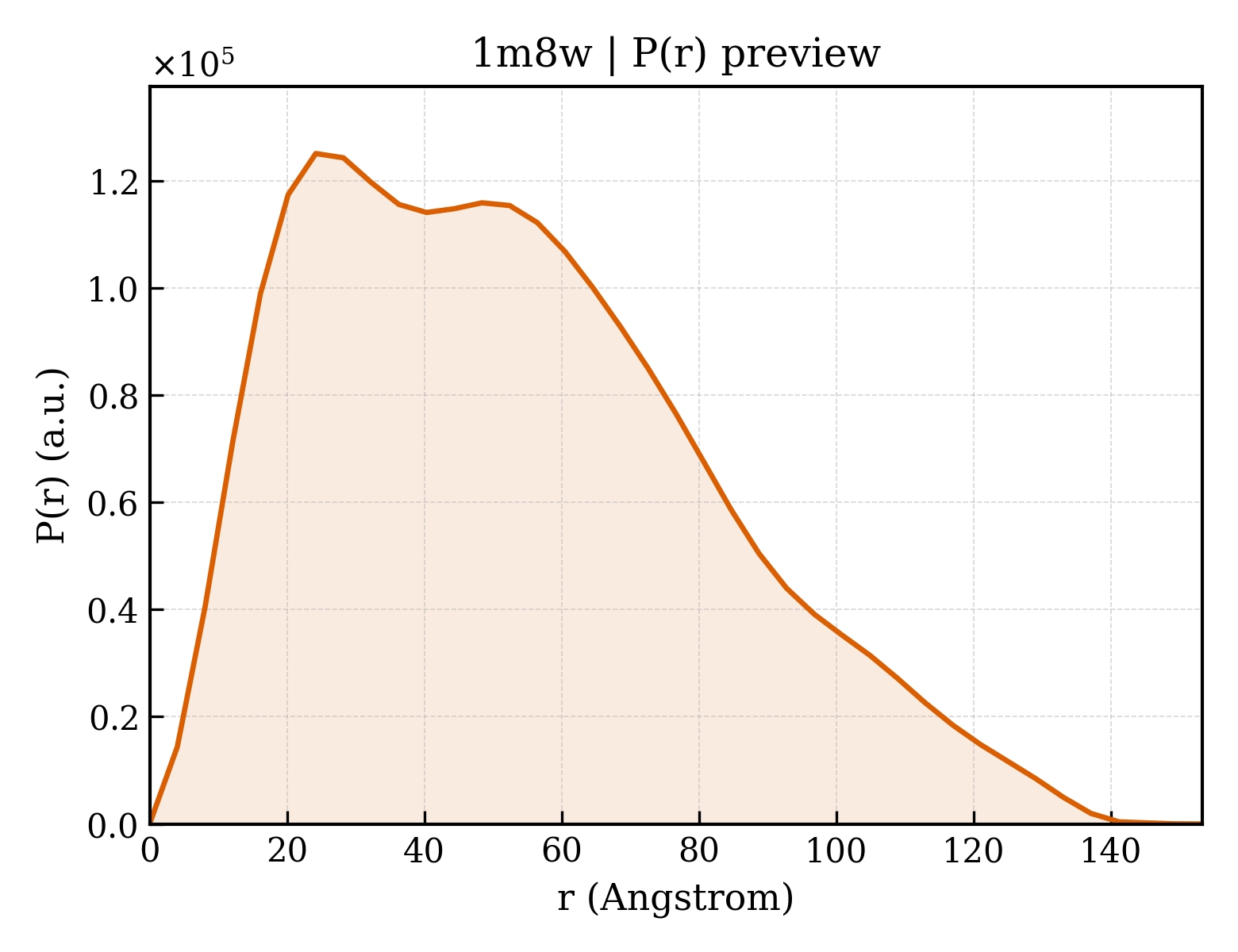 P(r) distribution for 1m8w