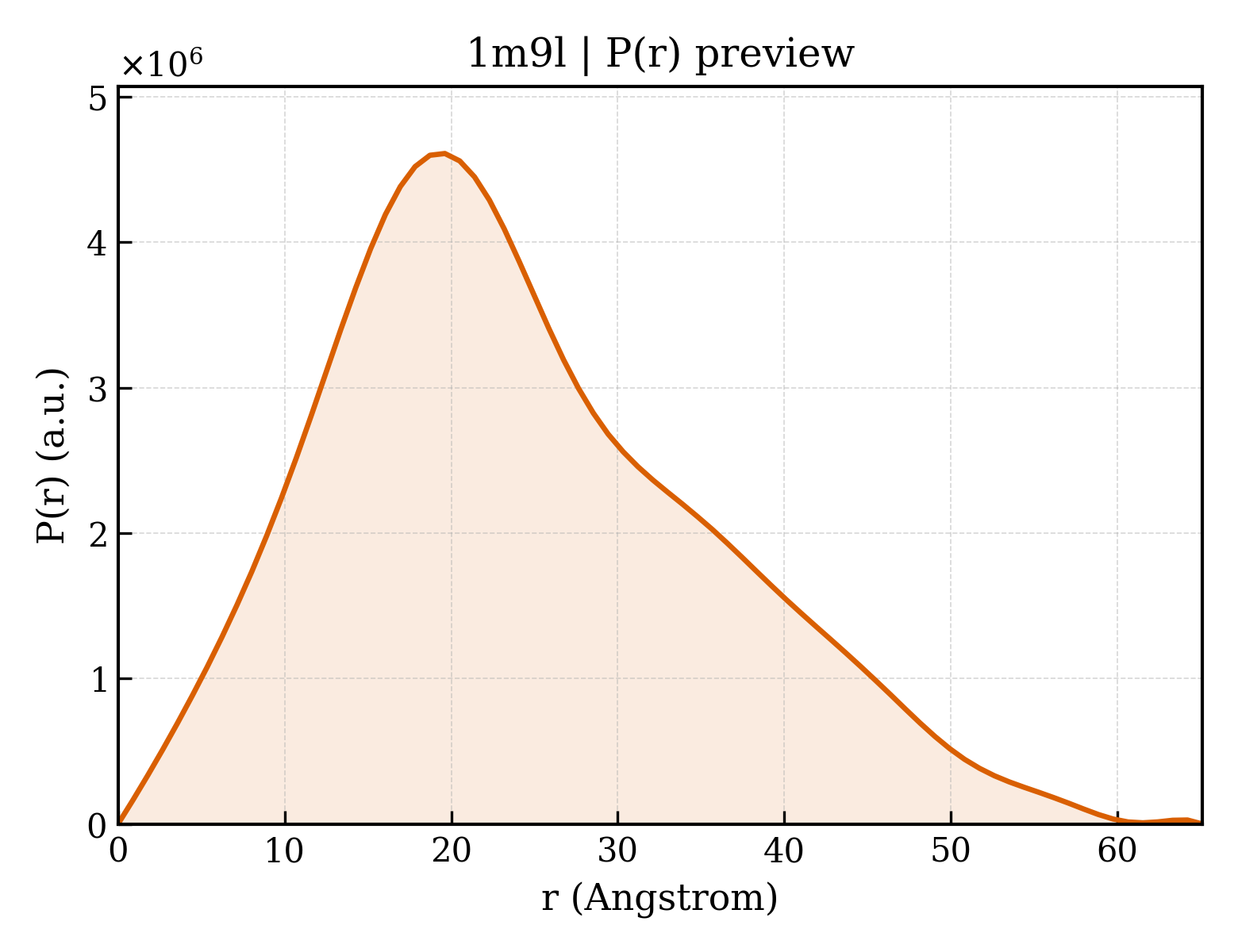 P(r) distribution for 1m9l