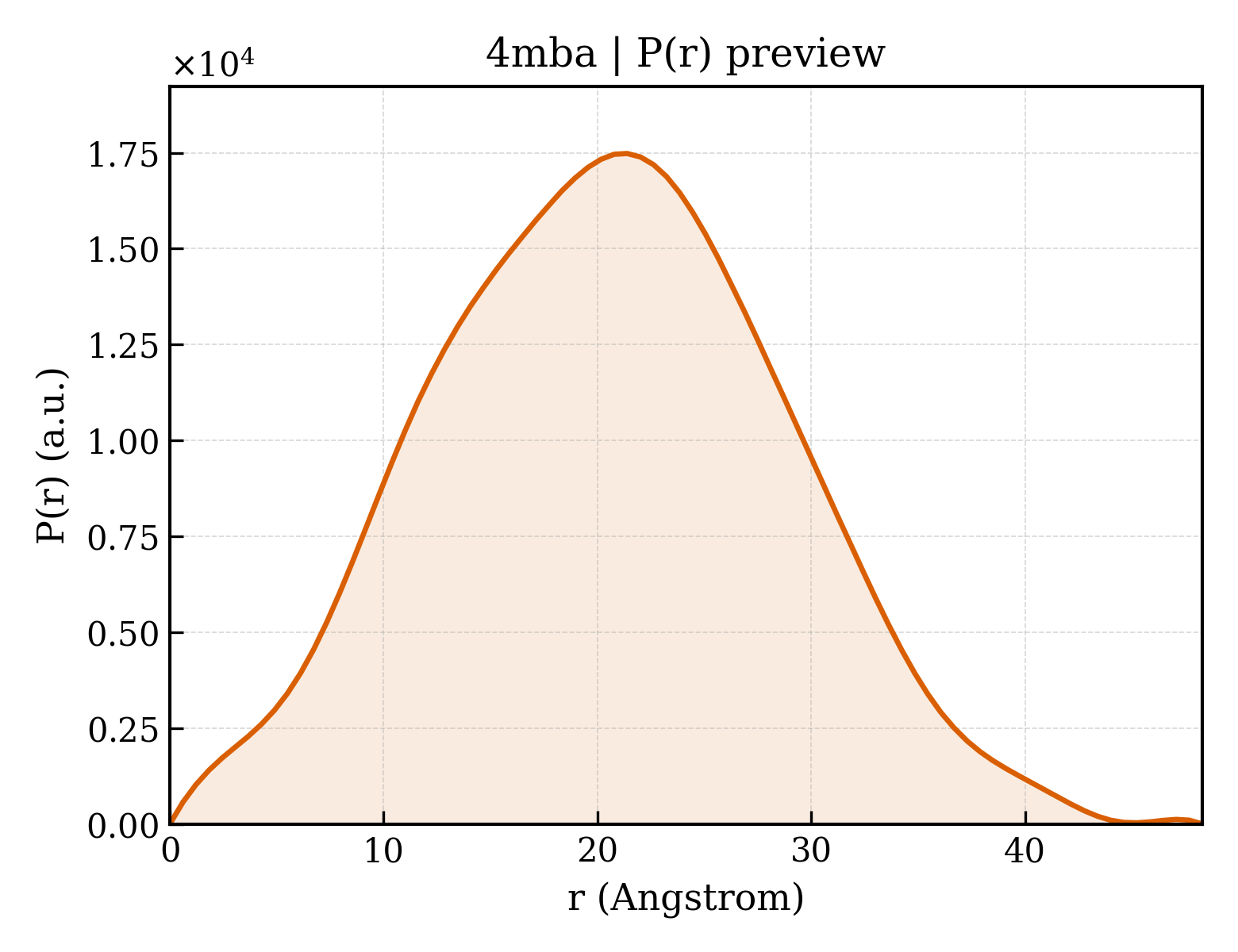P(r) distribution for 4mba