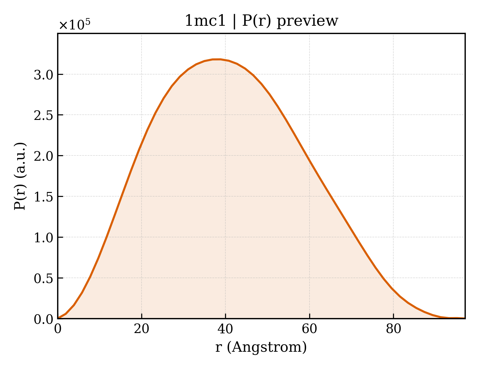 P(r) distribution for 1mc1