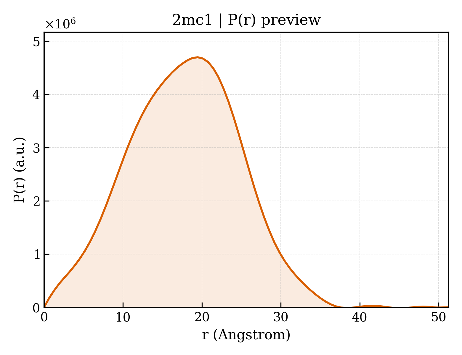 P(r) distribution for 2mc1