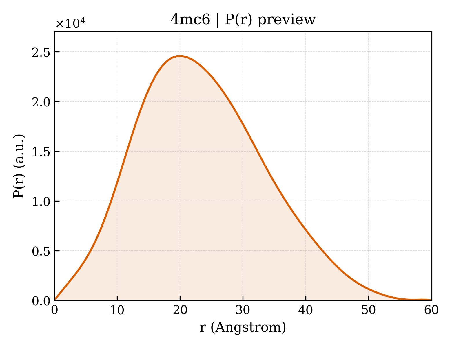 P(r) distribution for 4mc6