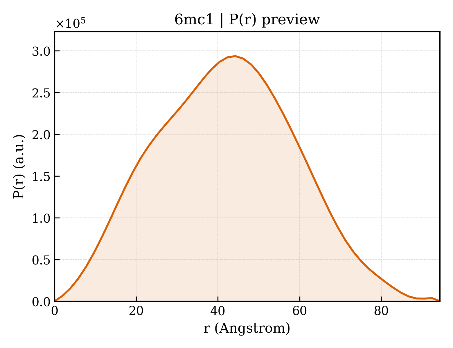 P(r) distribution for 6mc1