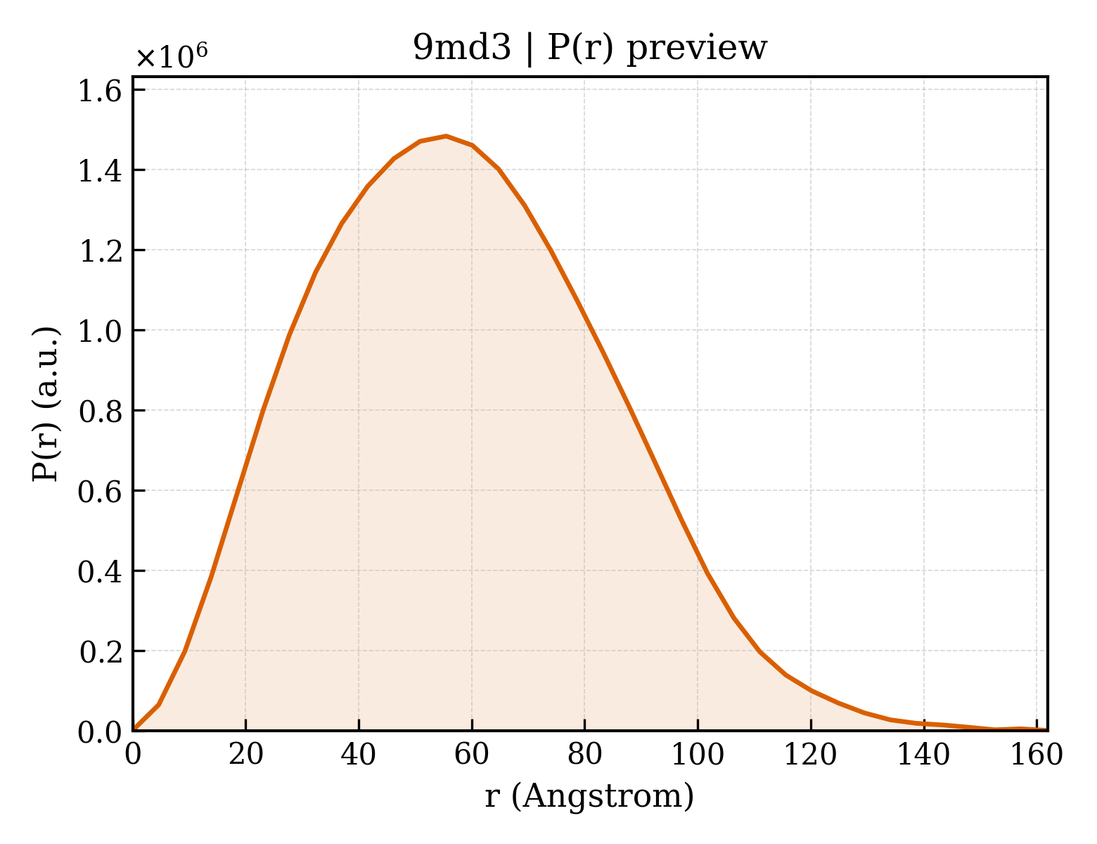 P(r) distribution for 9md3