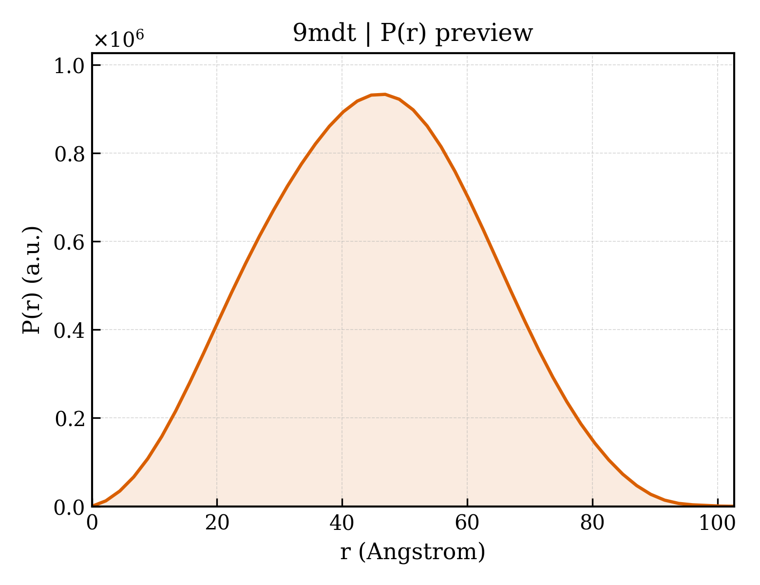 P(r) distribution for 9mdt