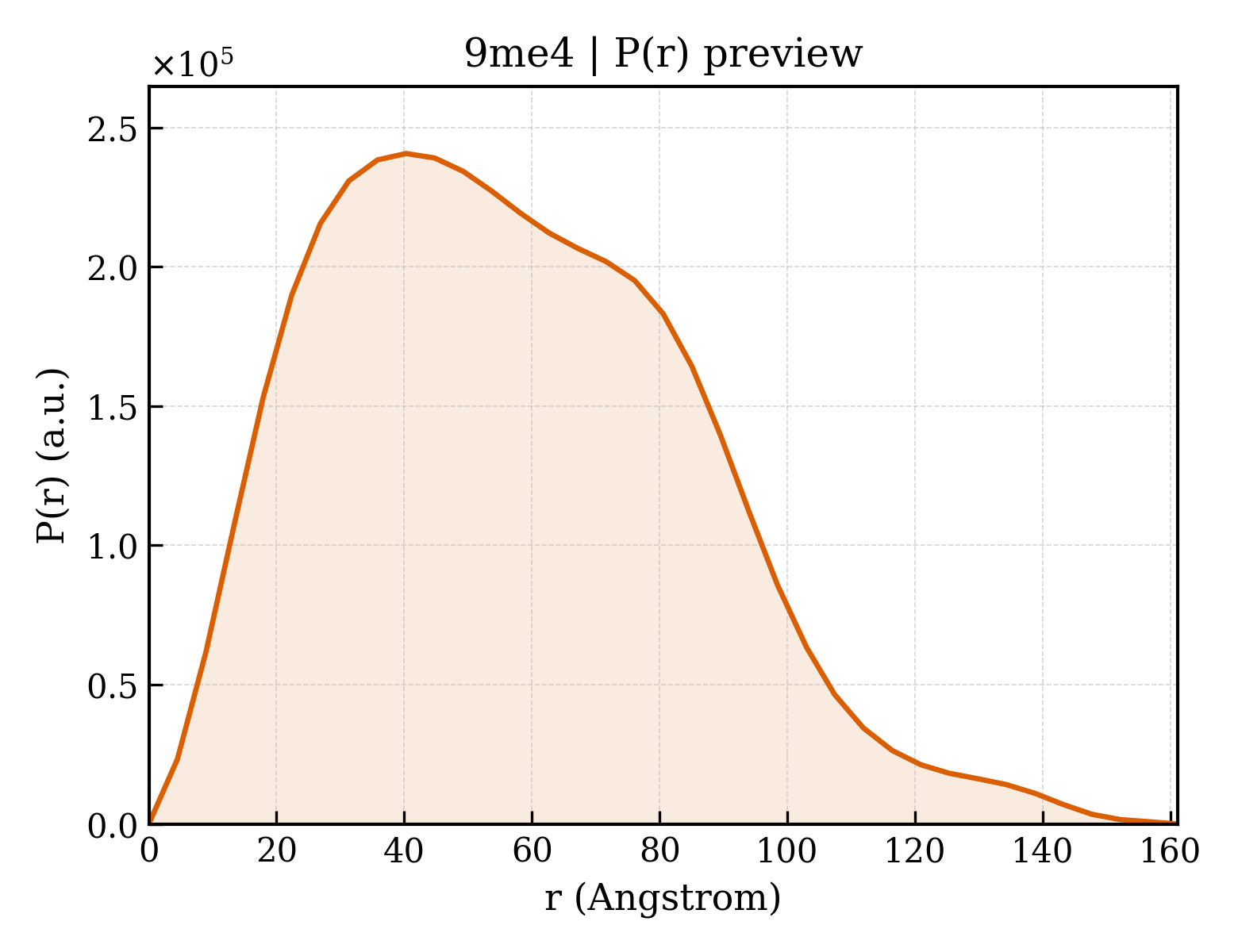 P(r) distribution for 9me4