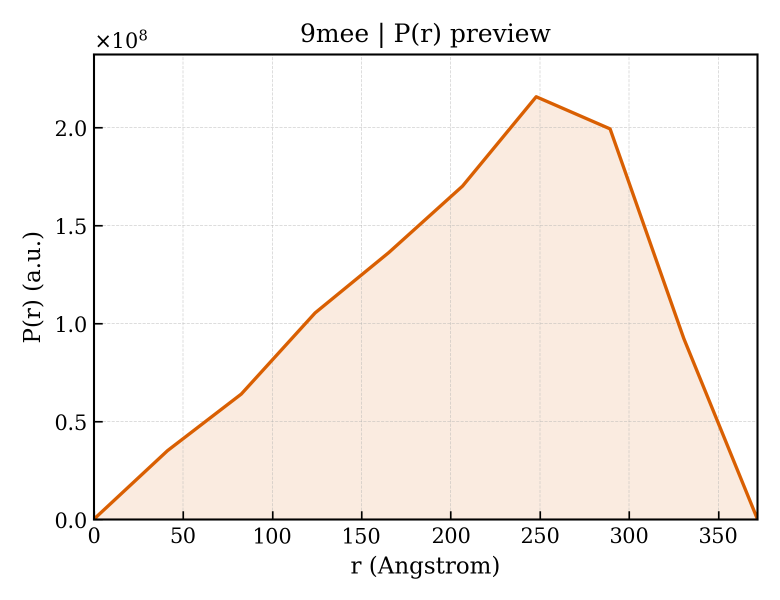 P(r) distribution for 9mee
