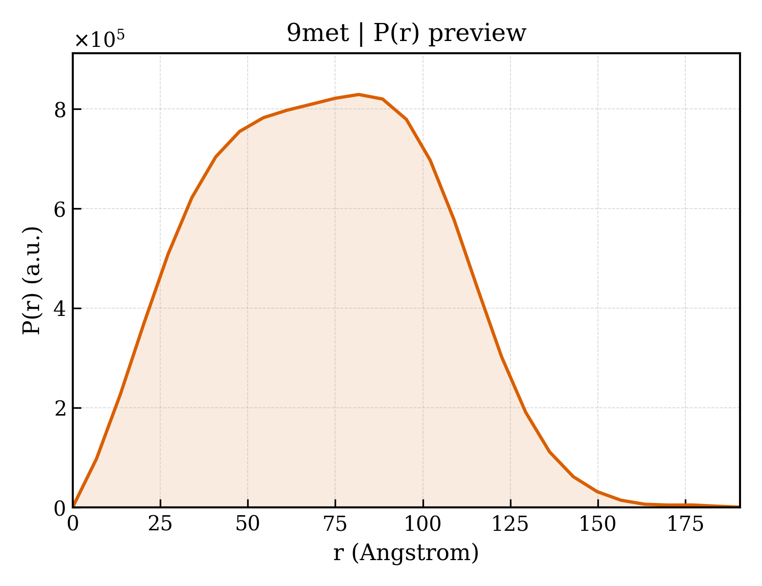 P(r) distribution for 9met