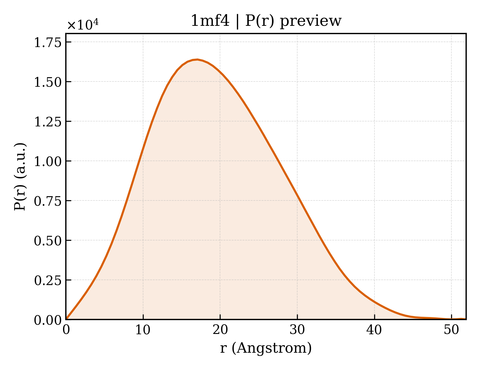 P(r) distribution for 1mf4