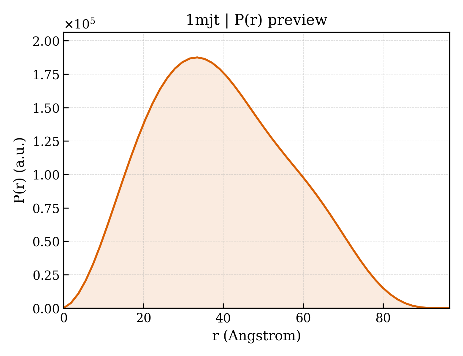 P(r) distribution for 1mjt
