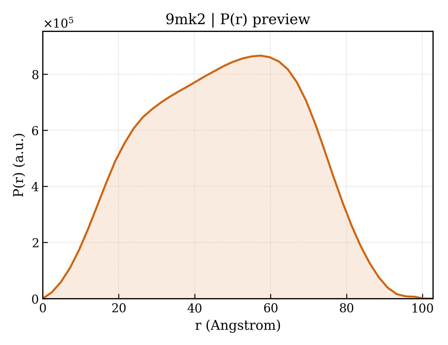 P(r) distribution for 9mk2
