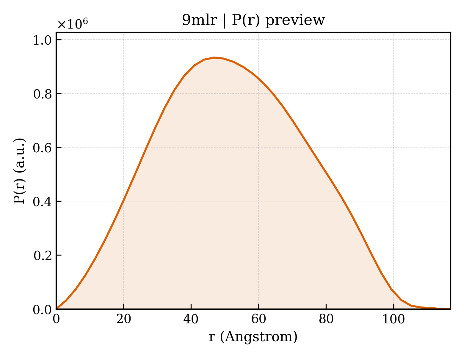 P(r) distribution for 9mlr