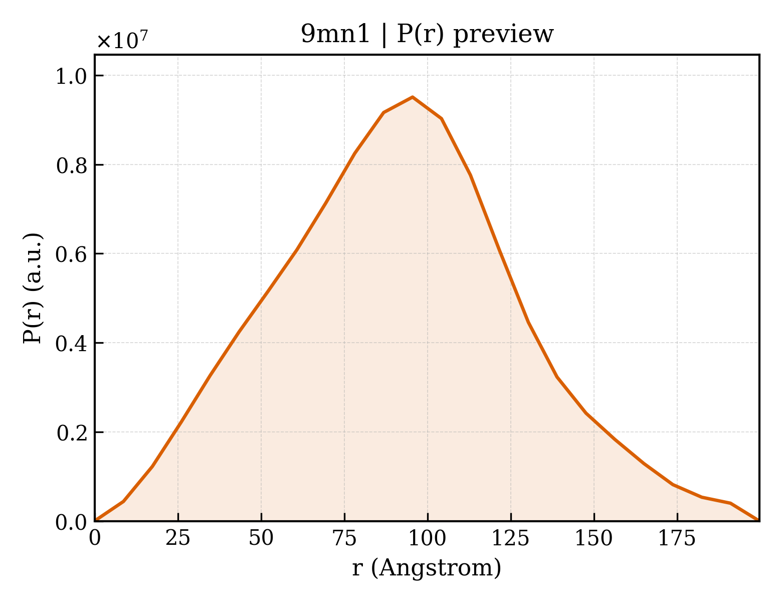 P(r) distribution for 9mn1