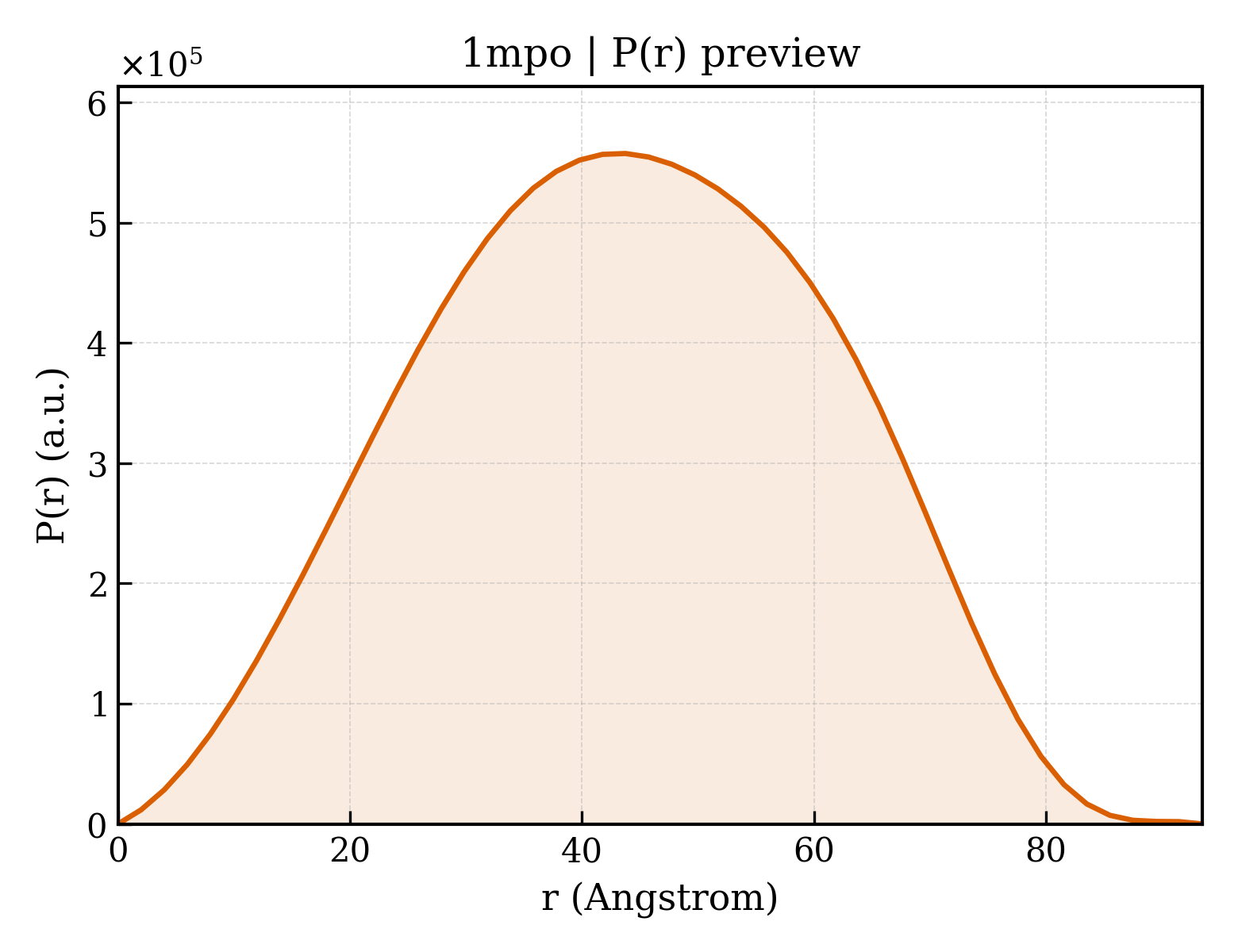 P(r) distribution for 1mpo