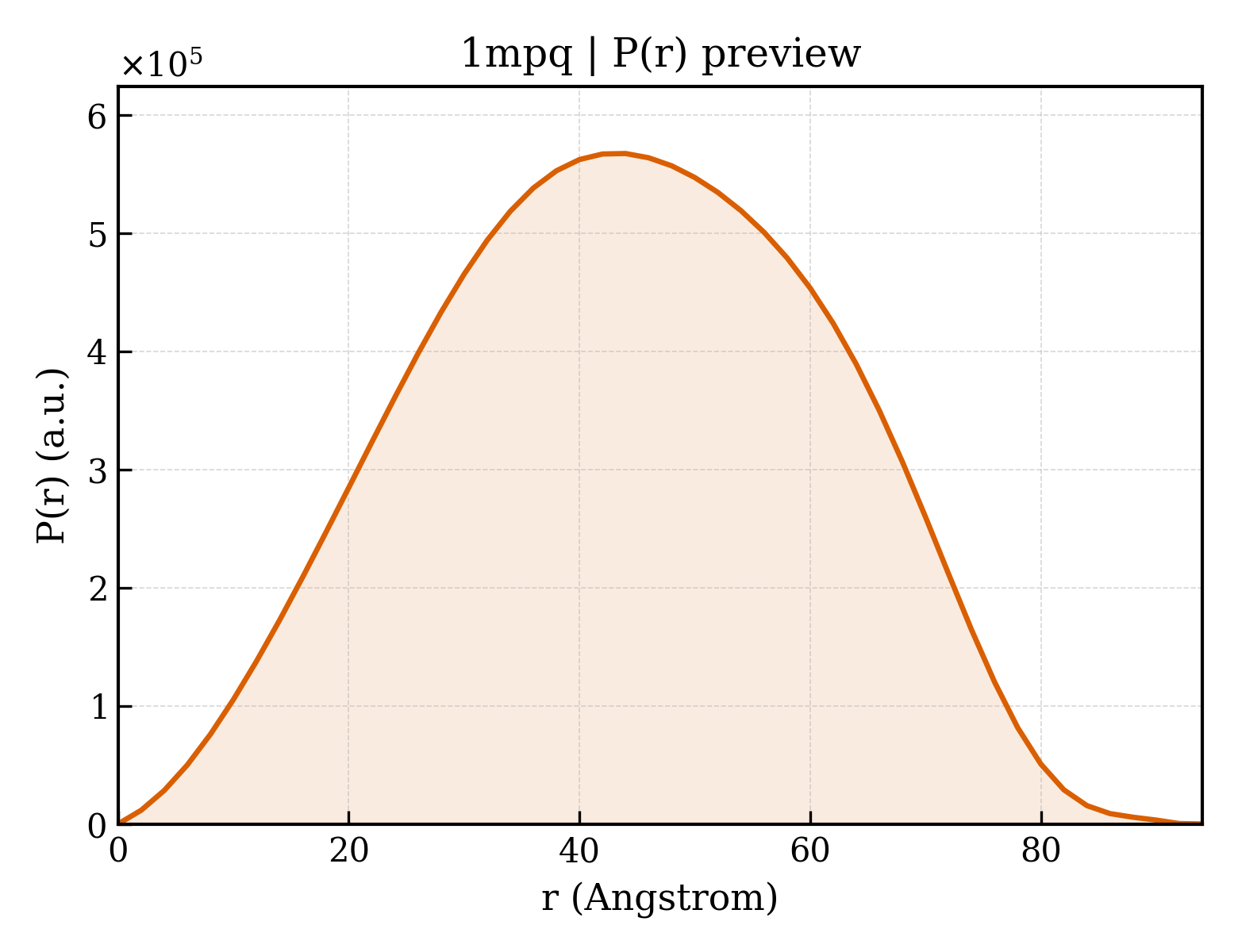 P(r) distribution for 1mpq
