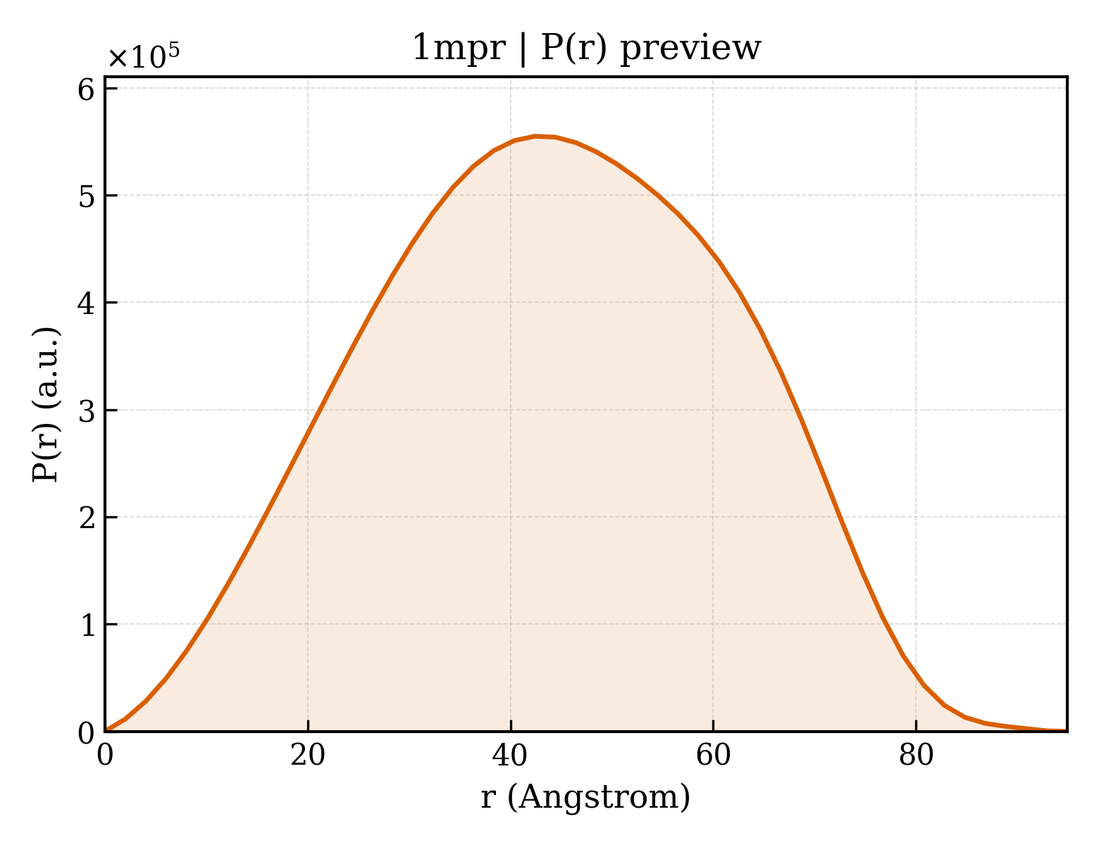P(r) distribution for 1mpr
