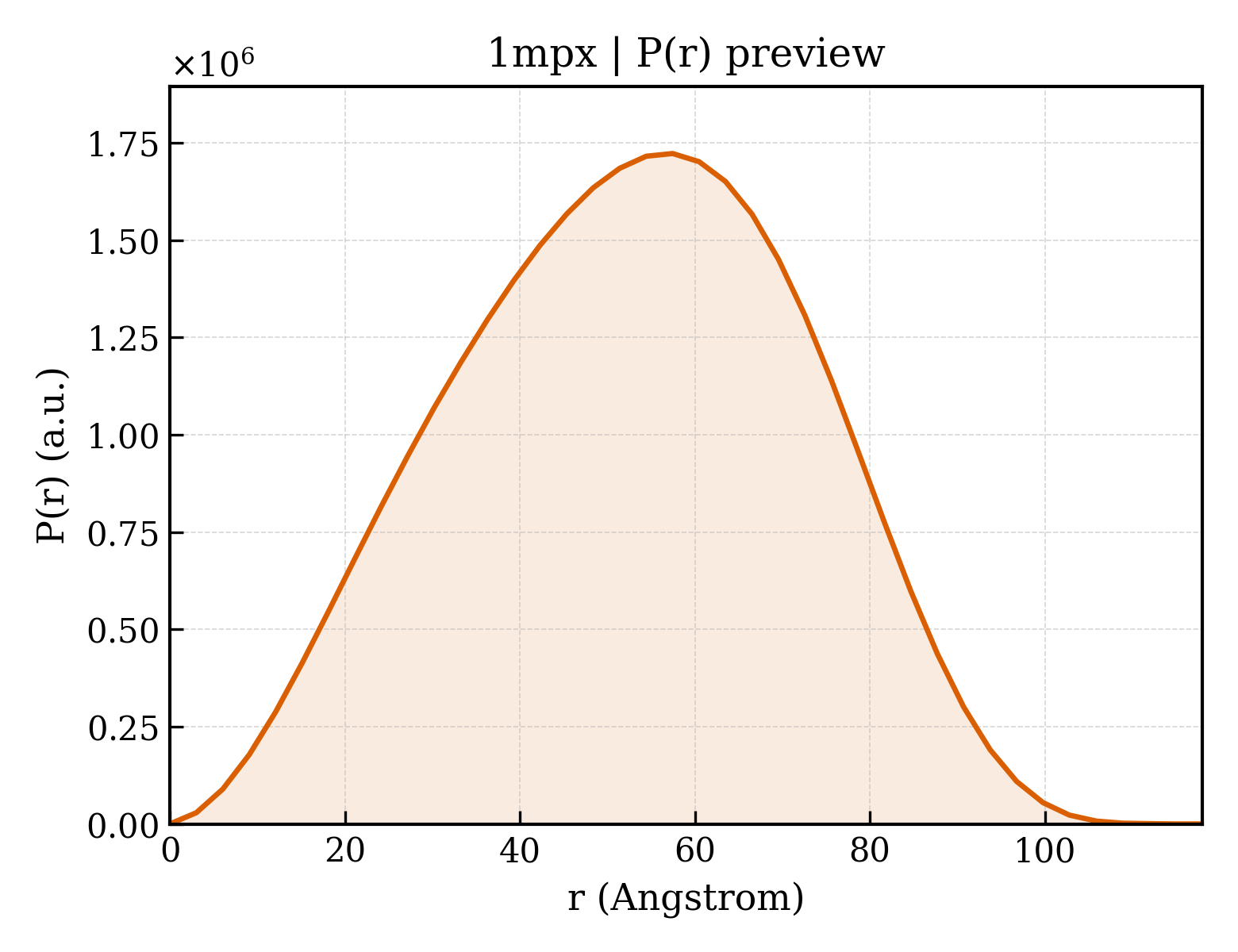 P(r) distribution for 1mpx
