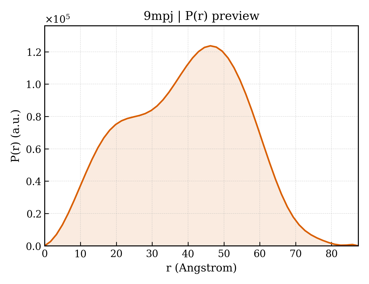 P(r) distribution for 9mpj