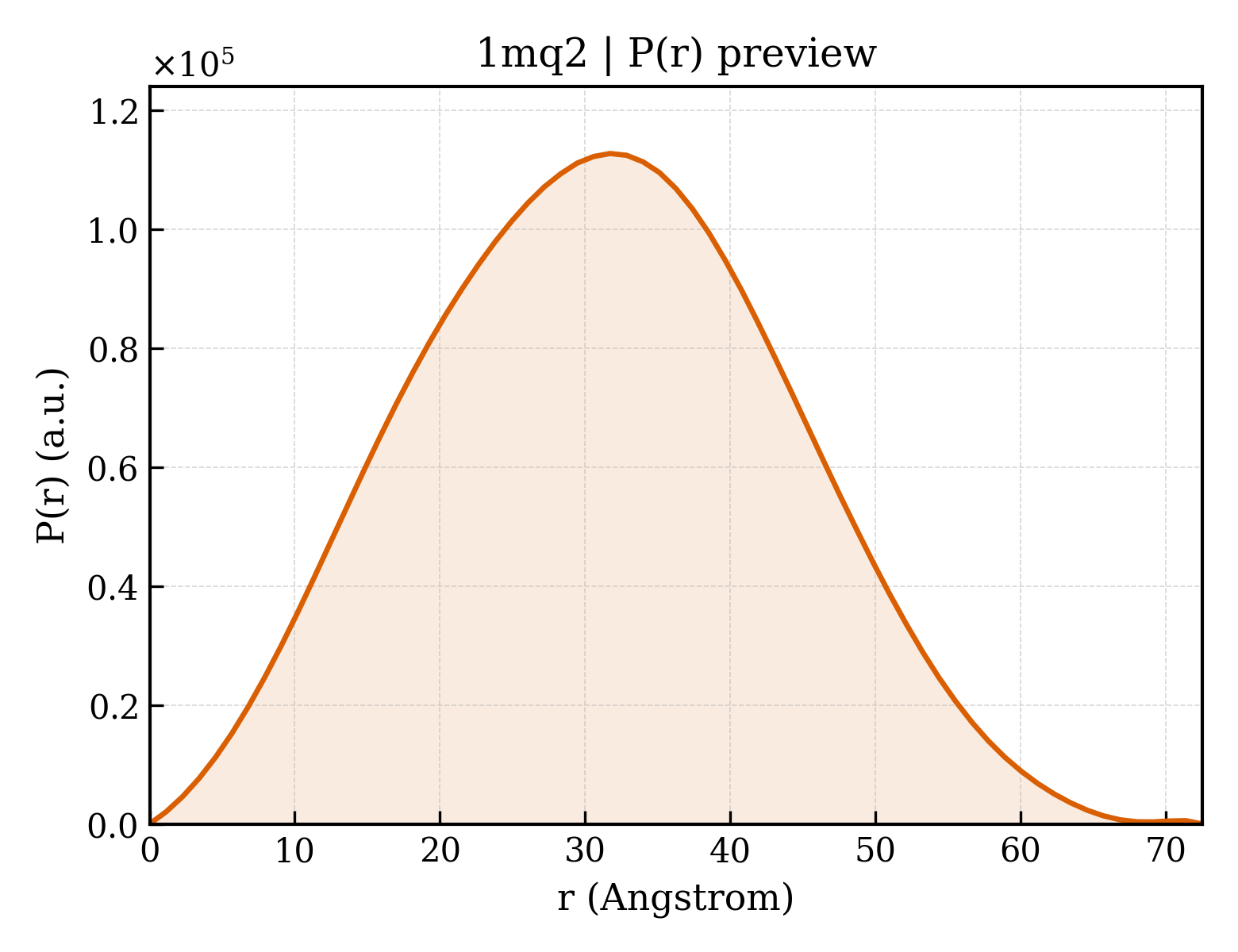 P(r) distribution for 1mq2