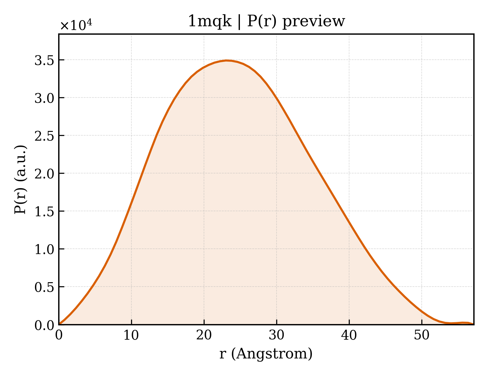 P(r) distribution for 1mqk