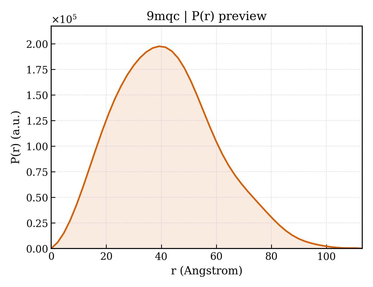 P(r) distribution for 9mqc