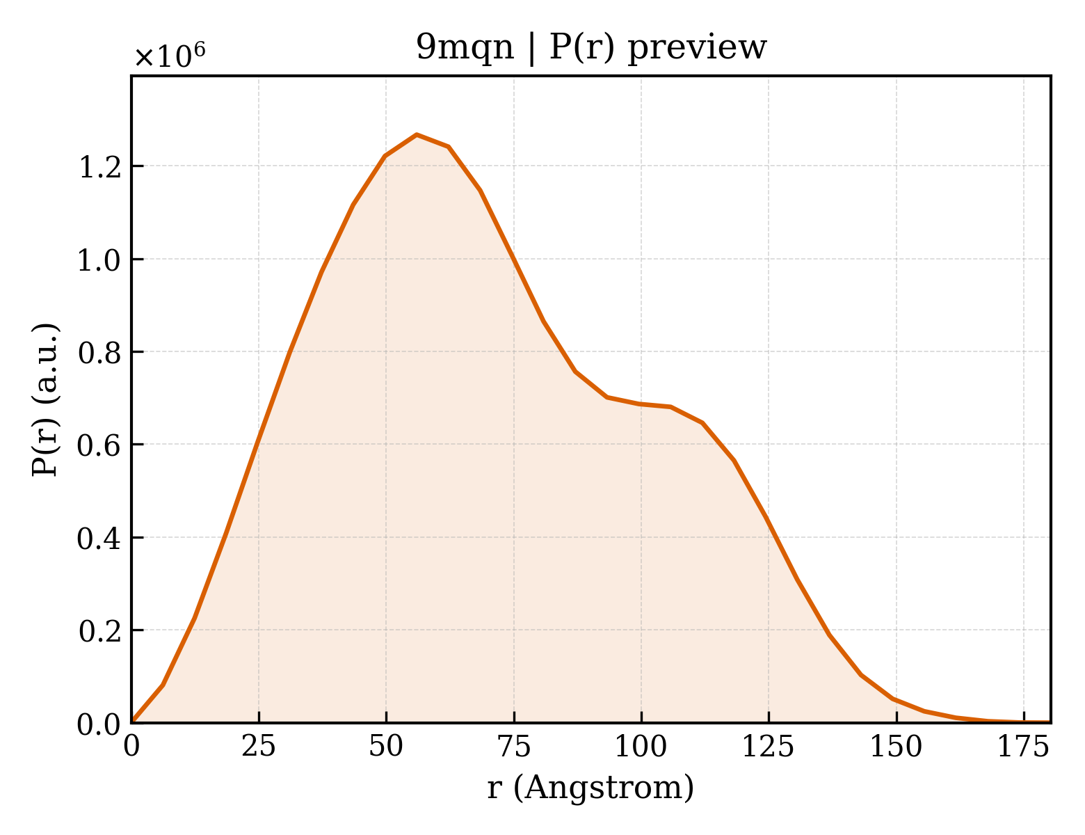 P(r) distribution for 9mqn