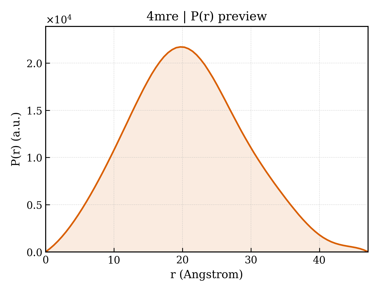 P(r) distribution for 4mre
