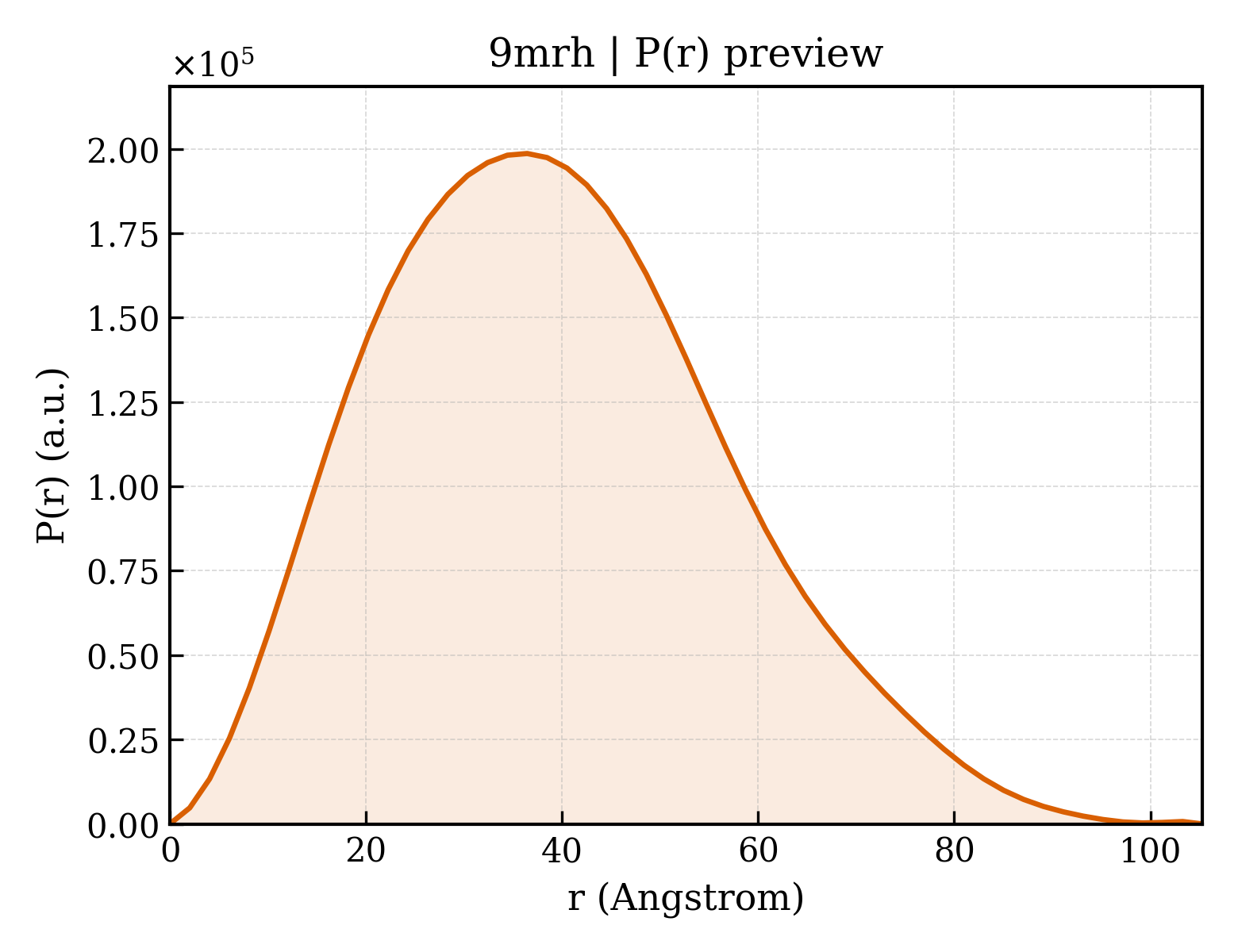 P(r) distribution for 9mrh
