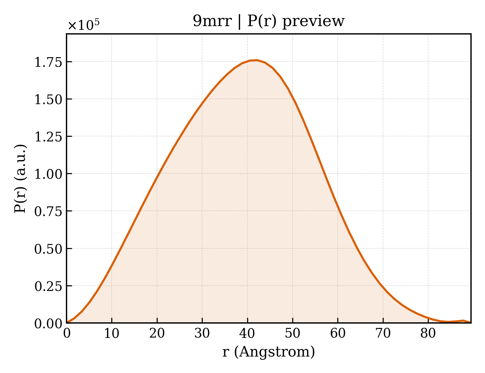 P(r) distribution for 9mrr