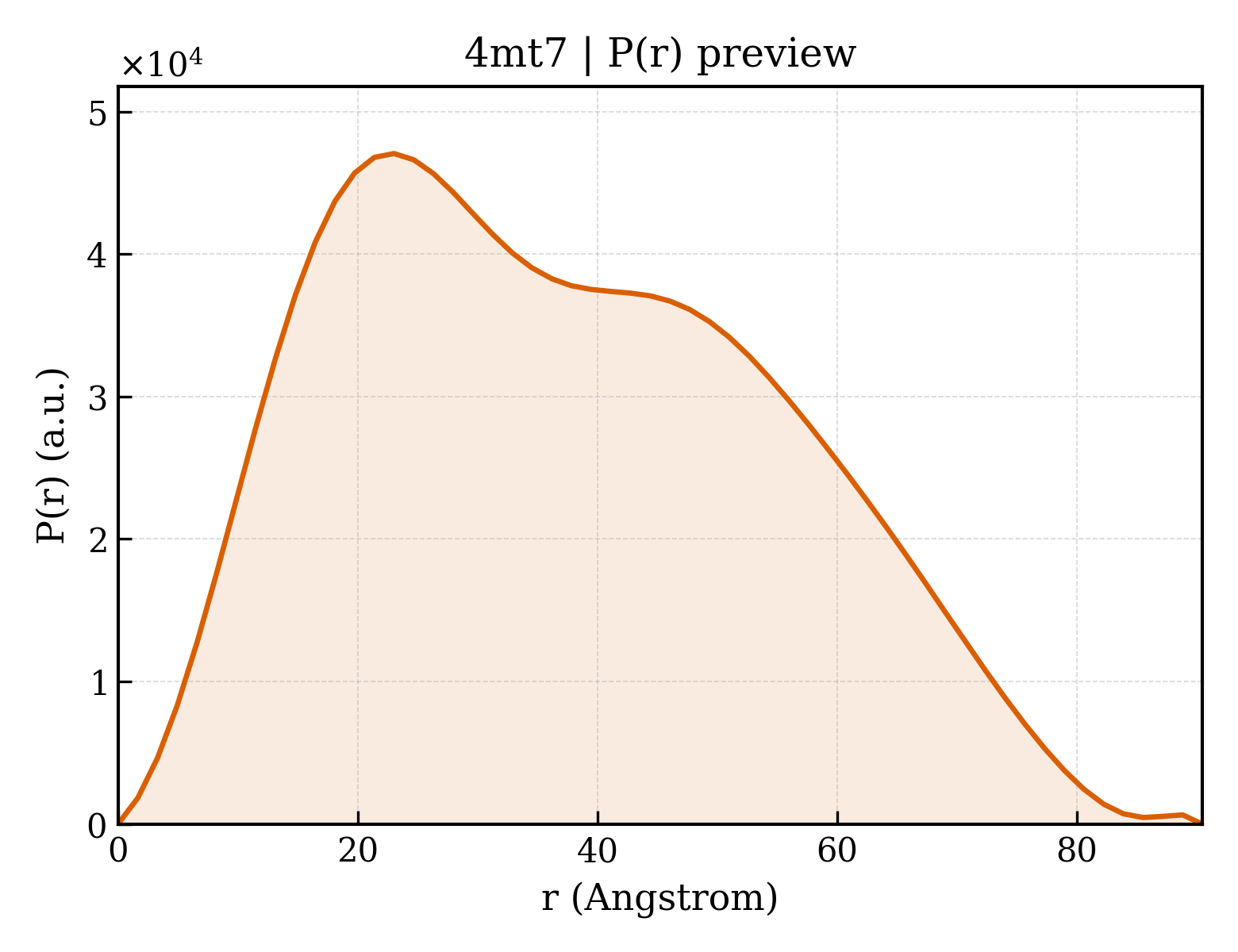 P(r) distribution for 4mt7