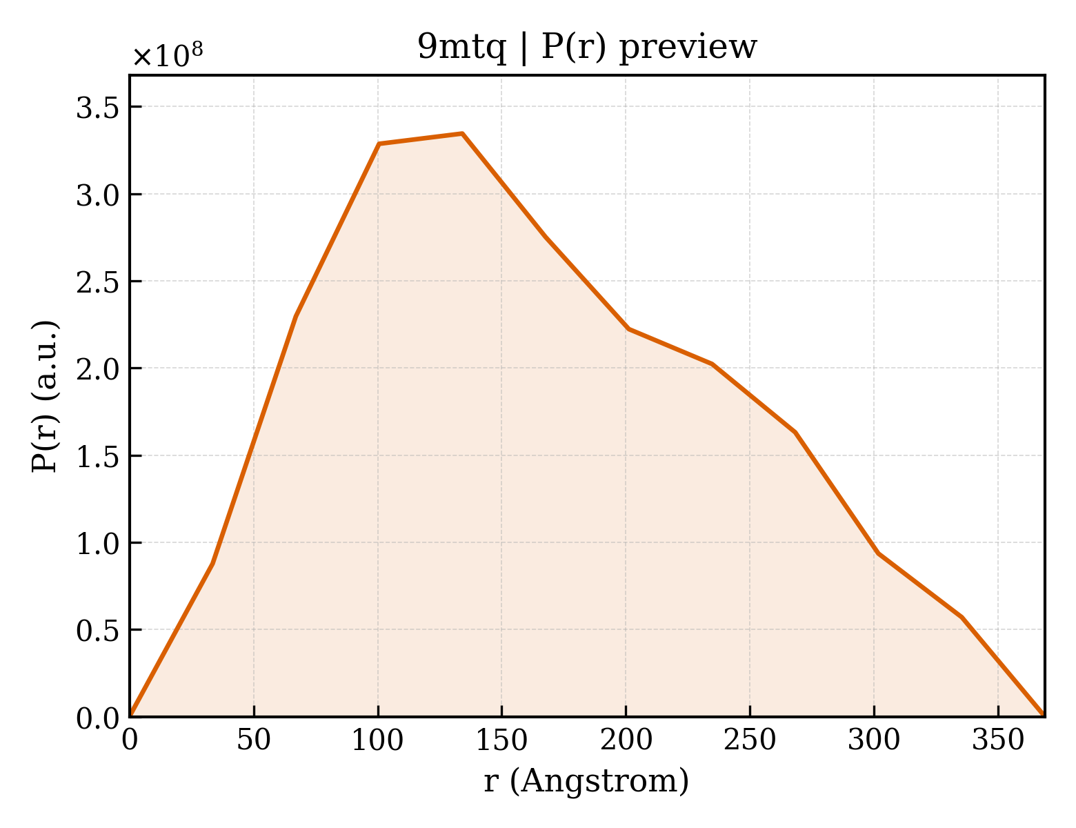 P(r) distribution for 9mtq